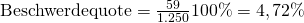 \text {Beschwerdequote} = \frac {\text{59}}{\text{1.250}}100\% = 4,72\%